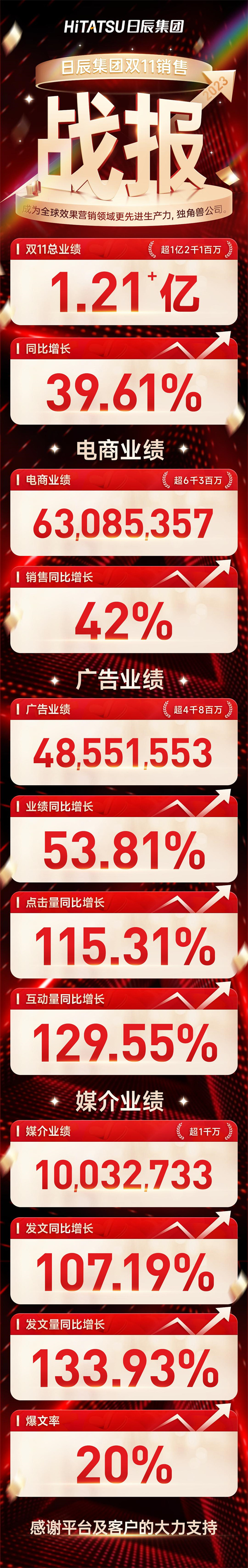 美彩国际(中国区)-官方网站